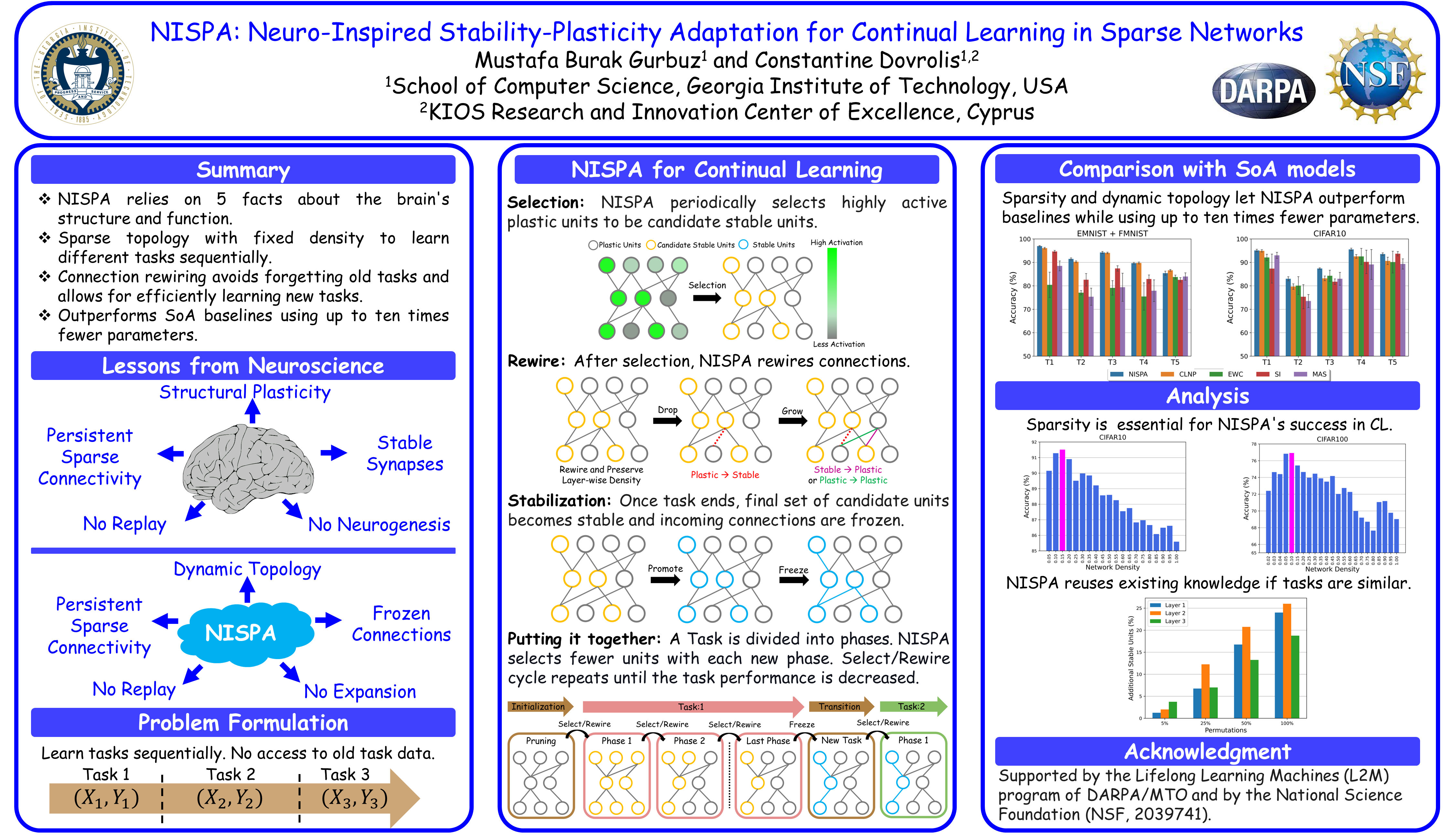 ICML Poster NISPA NeuroInspired StabilityPlasticity Adaptation for